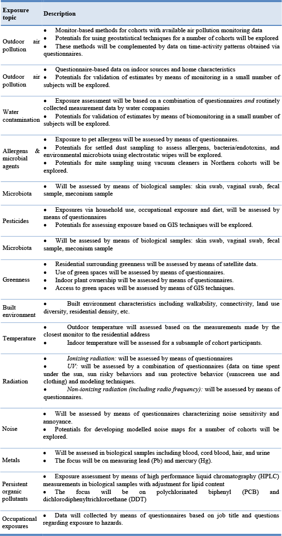 Health determinants and outcomes covered by the project